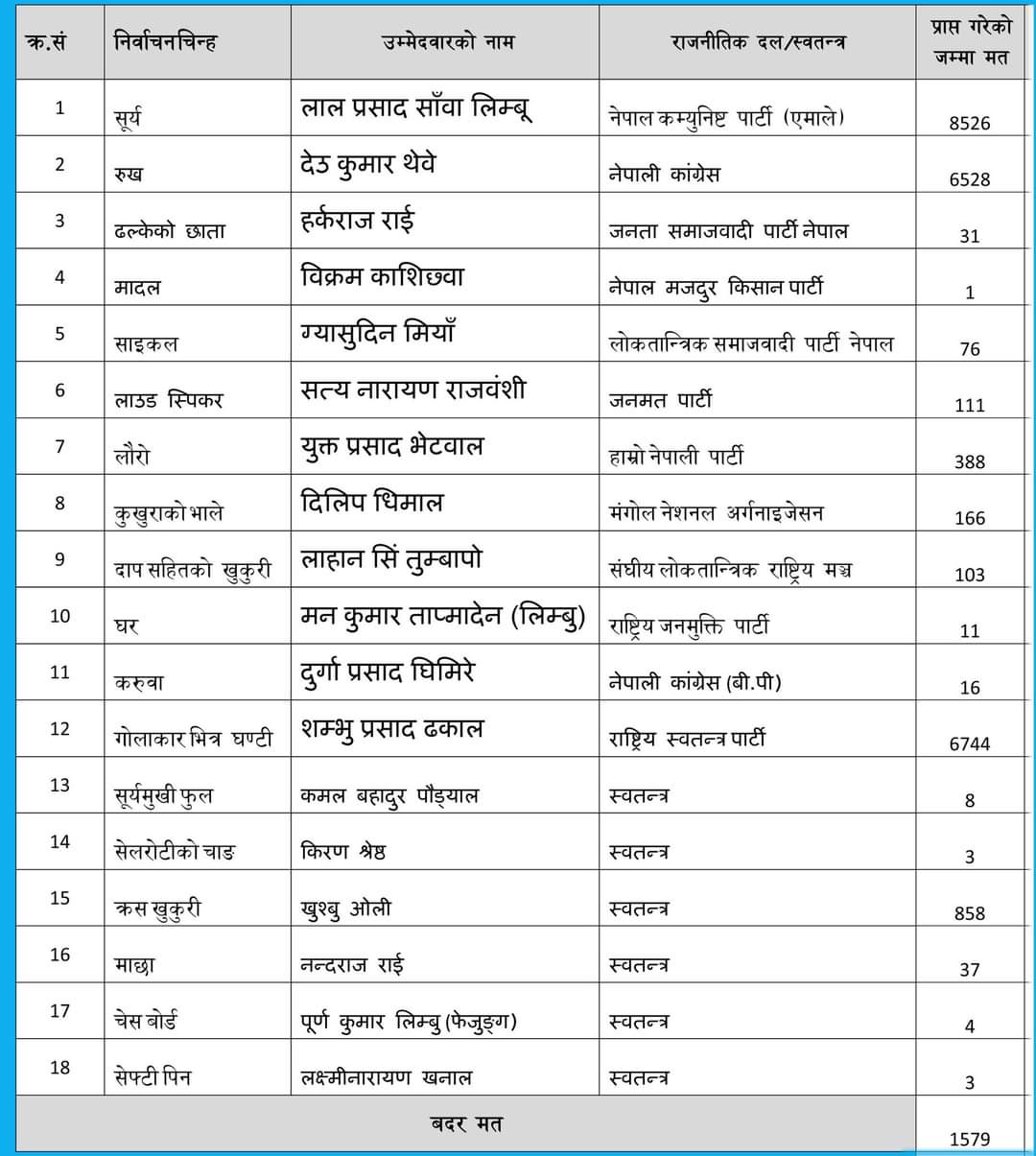 jhapa 4 15