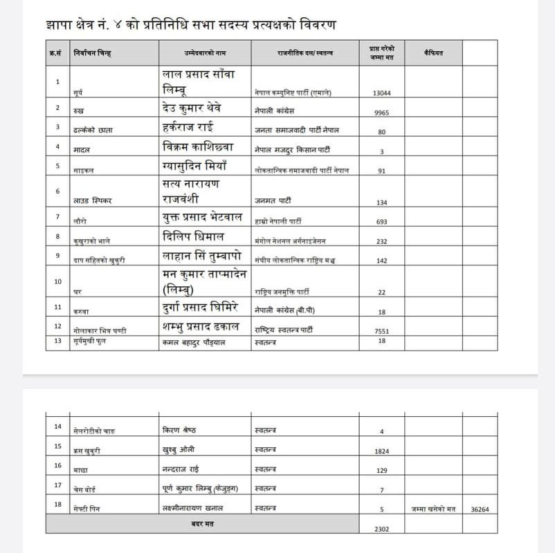 jhapa 4 16