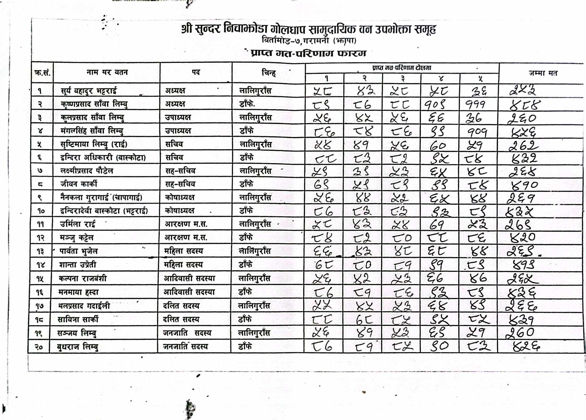 nichajhoda result 1
