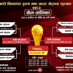 सालबारी-मिलडाँडा भेट्रान्सको खेल तालिका सार्वजनिक सालबारी-मिलडाँडा भेट्रान्सको खेल तालिका सार्वजनिक